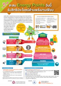 energy-points-%e0%b8%9b%e0%b8%b5-61_page_1