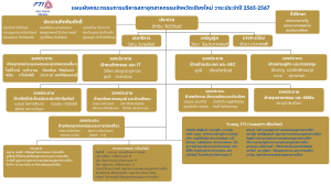 แผนผังFTI-CM ปี65-67