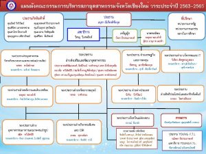 แผนผังคณะกรรมการ ปี2563-2565